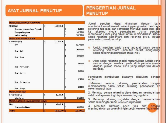 Contoh Soal Neraca Saldo, AJP, Neraca Lajur, AJPenutup 