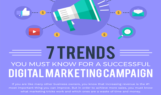 7 Trends You Must Know For a Successful Digital Marketing Campaign 