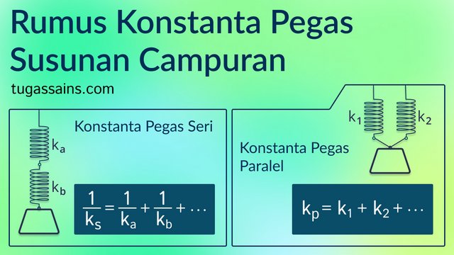 Rumus Konstanta Pegas Campuran