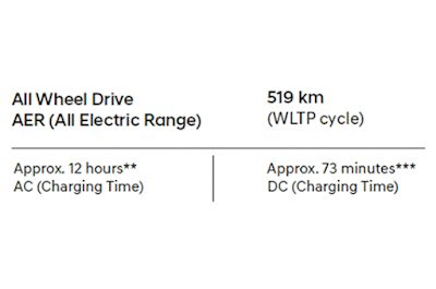 fast charging