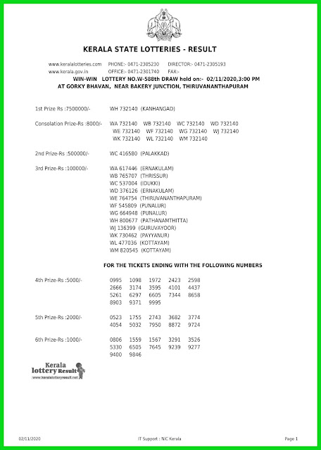 Kerala Lottery Result 02.11.2020 Win Win W-588 Lottery Result