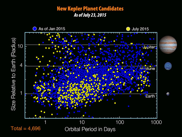 katalog-kandidat-planet-kepler-ketujuh-informasi-astronomi