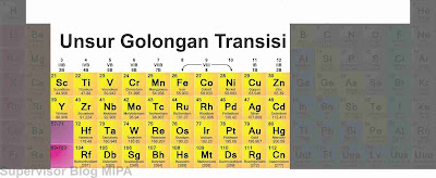 Unsur Transisi dalam Sistem Periodik Unsur