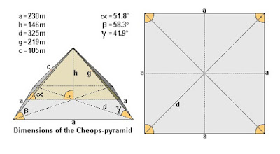 Gambar Dimensi Piramida Khufu