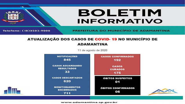 Saúde | Adamantina chega aos 192 casos da COVID-19