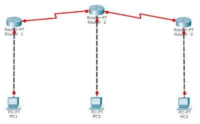 Routing Static di Cisco Packet Tracer