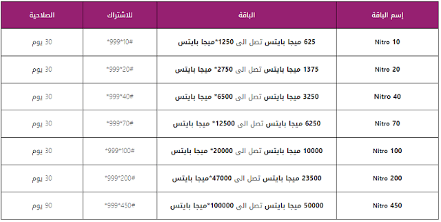 باقات الانترنت المنزلي بدون خط ارضى من شركة we