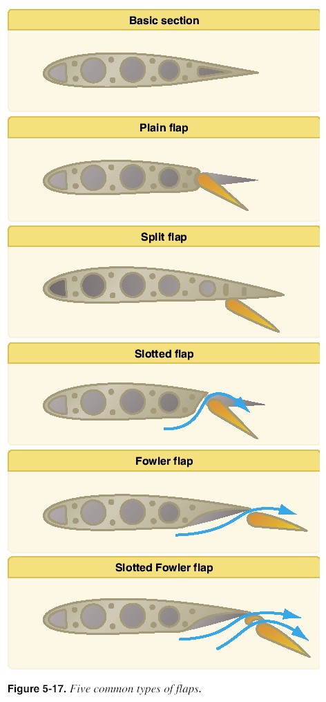 Types Of Moldings