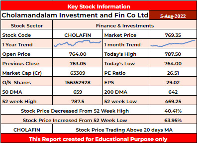 CHOLAFIN Stock analysis - Rupeedesk Reports