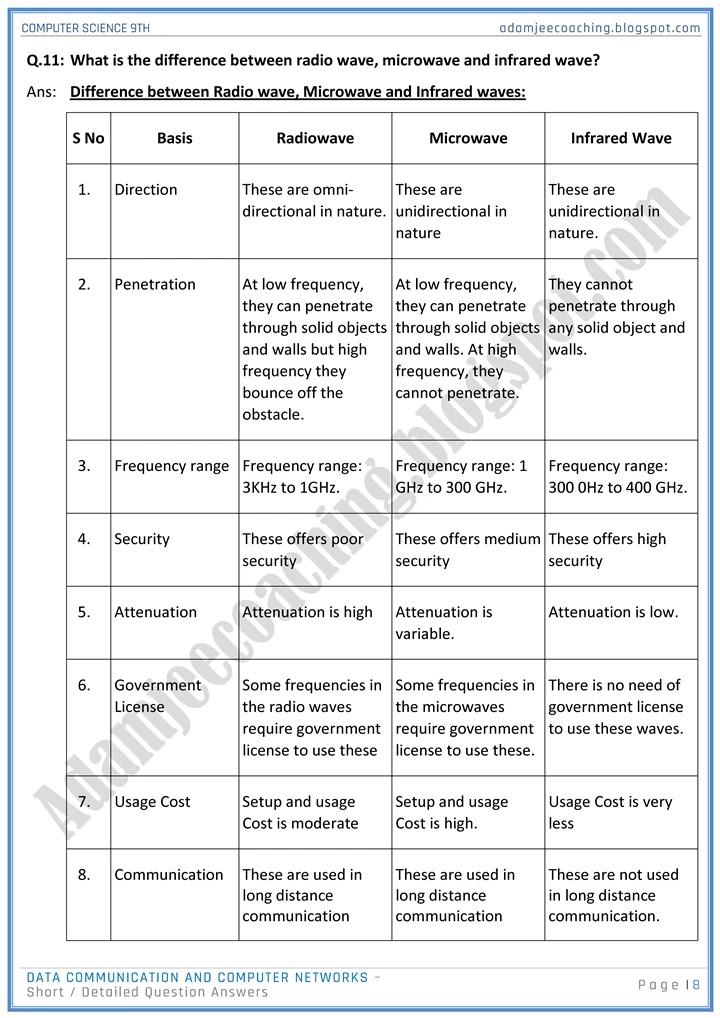 data-communication-and-computer-networks-question-answers-computer-science-9th