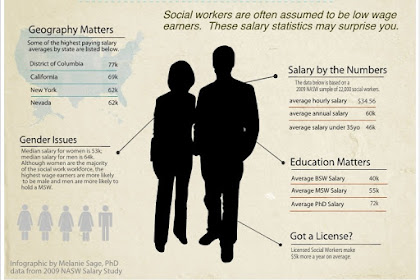 clinical social worker salary los angeles