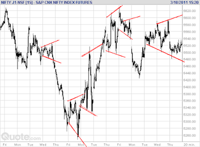 Hisse Borsa Formasyonlar