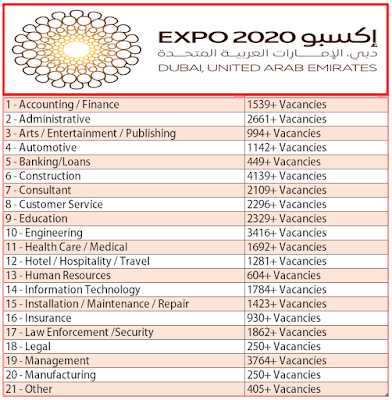 Image result for expo jobs 2020