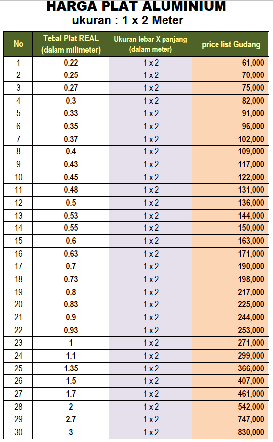 25+ Info Terpopuler Harga Plat Aluminium 0 3 Mm