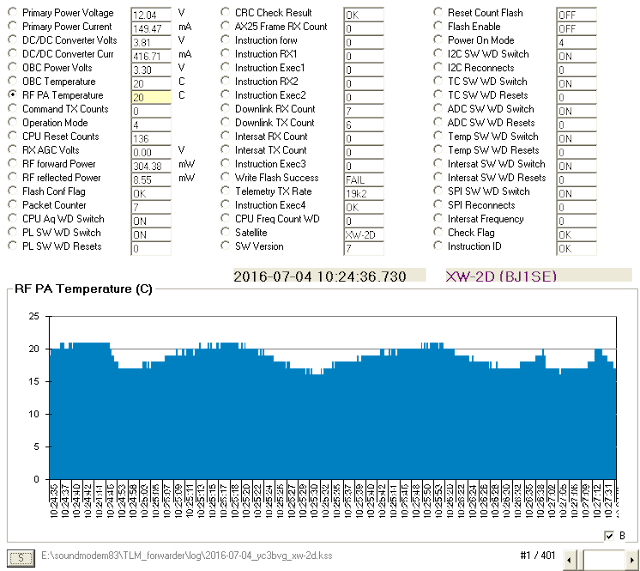 XW-2D Telemetry