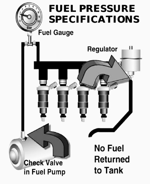 tabla de presión de bombas de gasolina ford