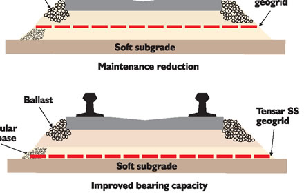 Geogrid Solusi Buat Jalan Berlubang  Artikel civil