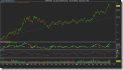 Euro Bund Full1210 Future