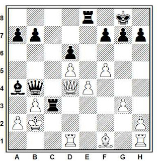 Posición de la partida de ajedrez Rotstein - Sax (Bolzano, 2000)