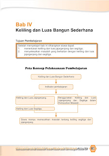 Keliling dan Luas Bangun Sederhana