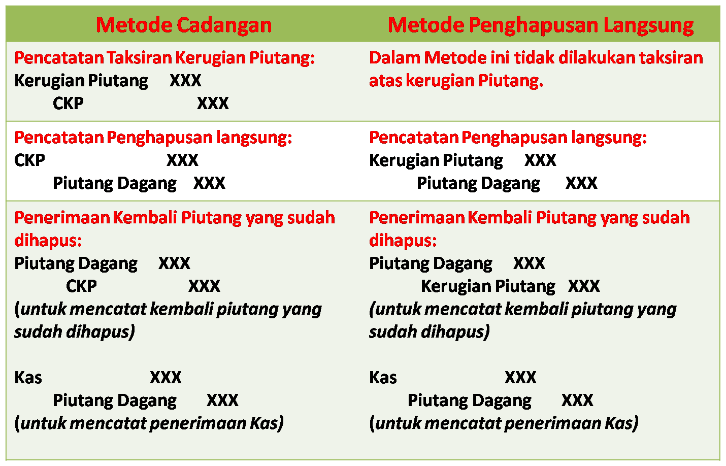 Contoh Lembar Disposisi Langsung Dan Tidak Langsung