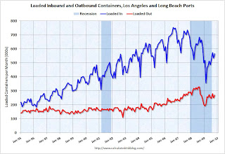 LA Area Port Traffic