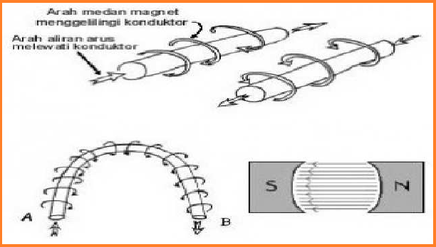 Mengenal Generator dan Motor (AC/DC)