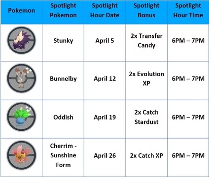 pokemon go spotlight hour april 2022, stunky spotlight hour april 2022, pokemon go spotlight hour april 2022 schedule, stunky, bunnelby, oddish, cherrim - sunshine form