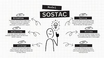 The SOSTAC Phenomenon: Empowering Top Marketers to Drive Success!