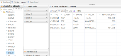 Calculation View In SAP HANA, SAP HANA, SAP HANA Career, SAP HANA Skills, SAP HANA Jobs, SAP HANA Preparation, SAP HANA Guides, SAP HANA Learning, SAP HANA Guides, SAP HANA Tutorial and Materials