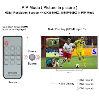 HDMI Switch 4×1 with PIP Auto Switch