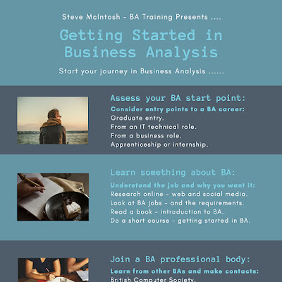 InfoGraphic - Getting Started In Business Analysis