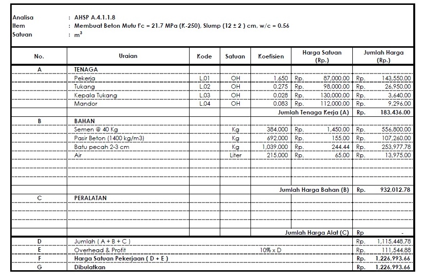 Cara Menghitung Semen Dalam Pekerjaan Beton Tips dan 