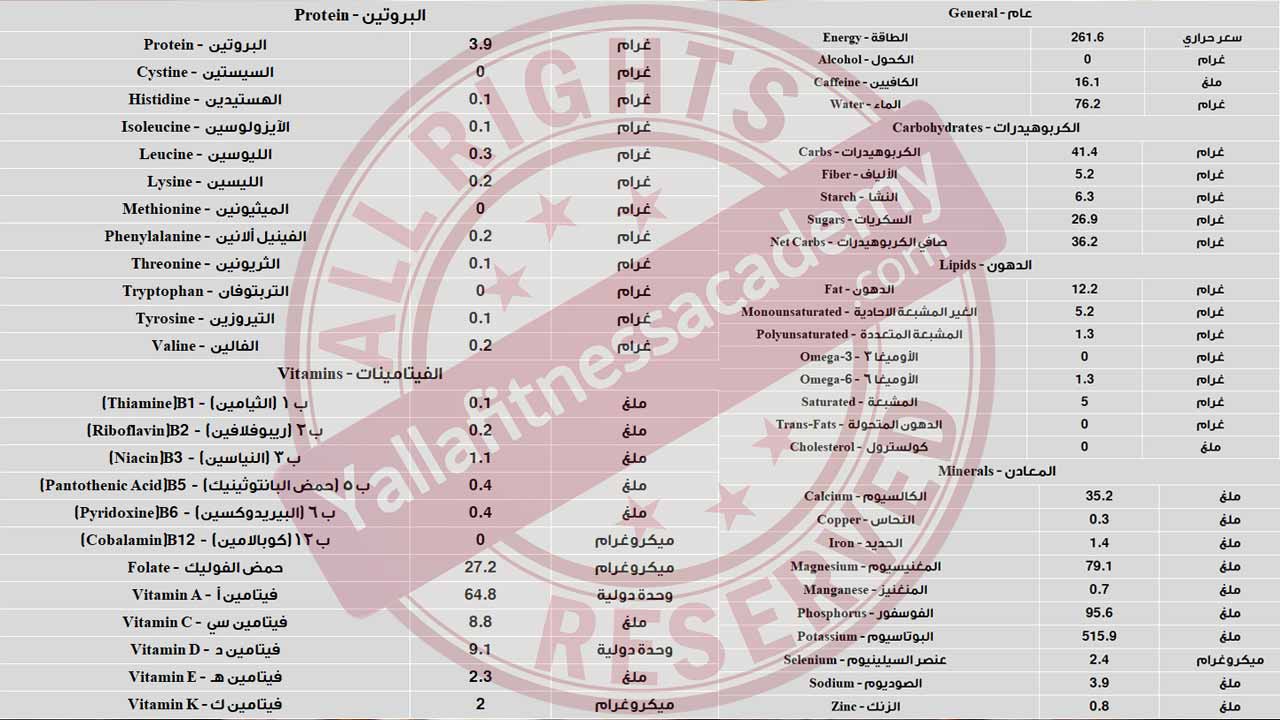 حلويات صحية للتخسيس - وصفتين بالشوكولاتة