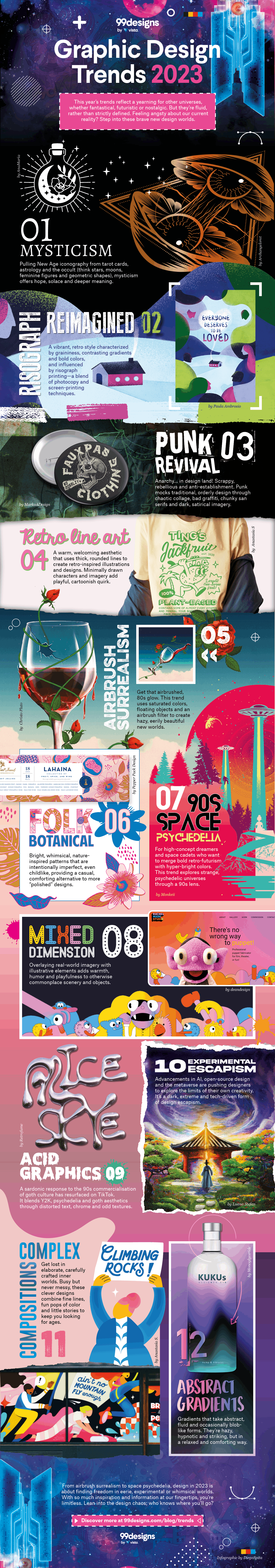 12 inspiring graphic design trends for 2023