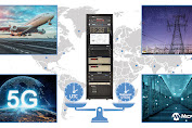 Microchip Memperkenalkan Sistem Skala Tepat Waktu yang Terintegrasi Penuh