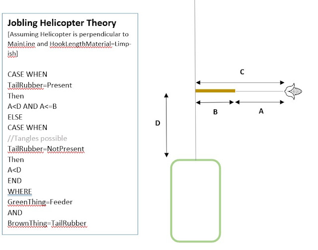 Helicopter Theory / Code