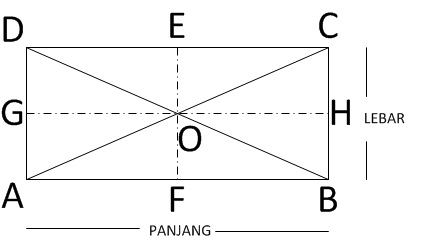 Mathematics For Junior PERSEGI  PANJANG  DAN PERSEGI  