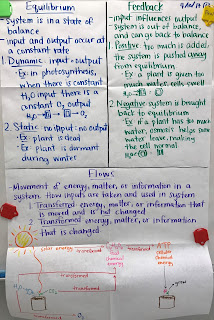 Mrs Paul Biology Biology 2016 2017 Charts Notes