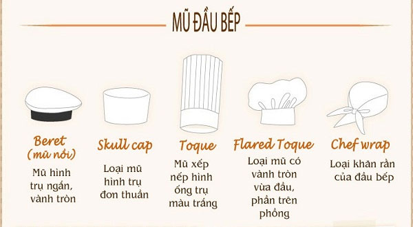 Mũ bếp mới