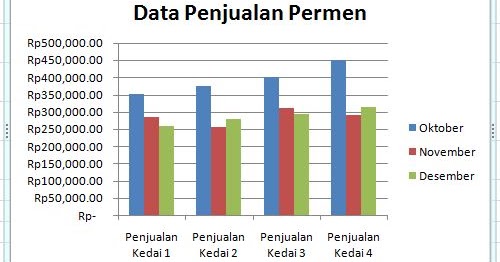 Cara Membuat Chart dan Grafik Di Microsoft Excel 2007 