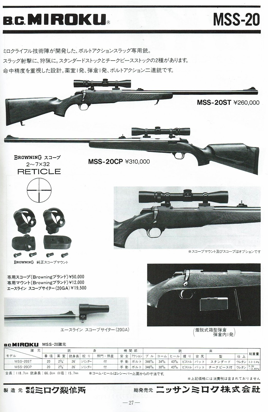 狩猟メモ 本 銃砲年鑑1994 1995