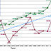 Equity-indexed annuity