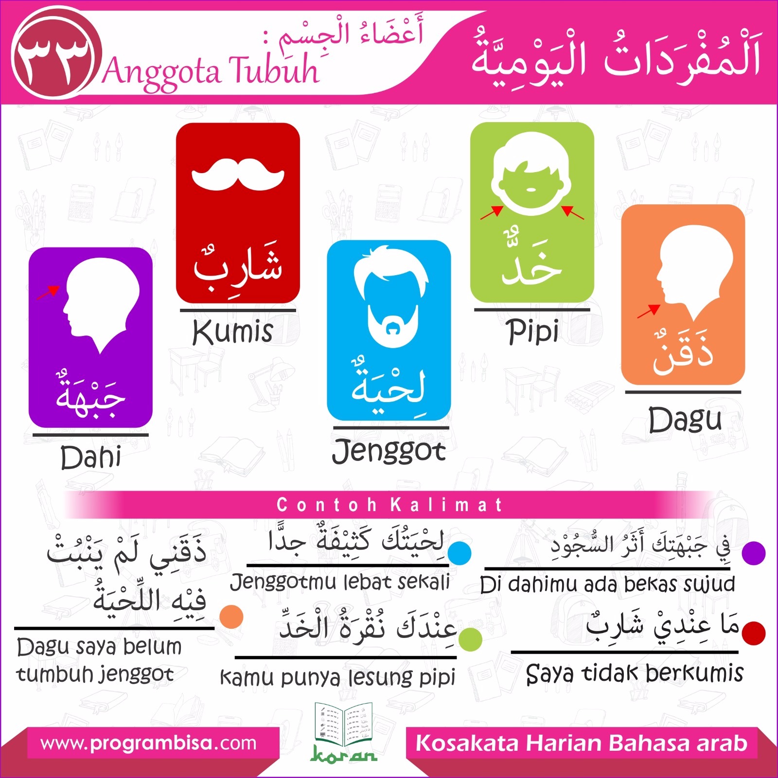 Belajar Bahasa  Arab  KORAN BAHASA  ARAB  Edisi 33 