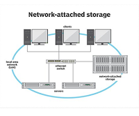 Pengertian NAS atau Network Attached Storage