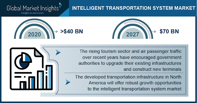 sistemas-transporte-inteligente-2027-alcanzaran-70-mil-millones