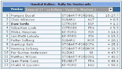 Rally Montecarlo especial 18