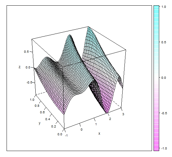 数据科学中的r和python R语言中的微分运算 数据科学中的r和python R语言中的微分运算