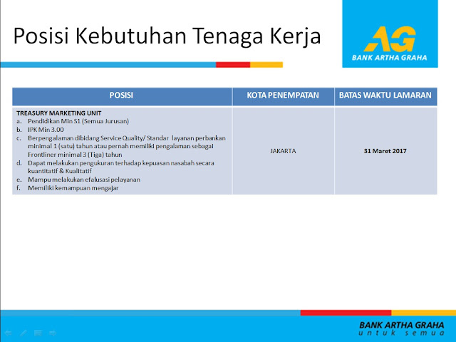 Lowongan Kerja Terbaru Bank Artha Graha Maret 2017  