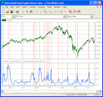 Noxa Cssa Metatrader Broker Quebistighstan Gq - 